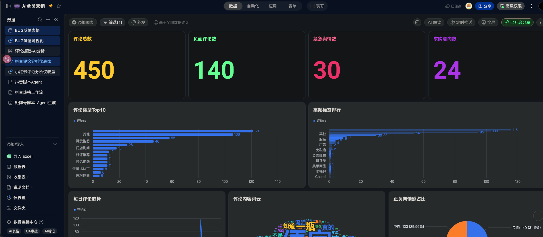 评论数据平台